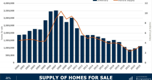The Effect of Low Inventory on the Housing Market - Windermere Orcas Island
